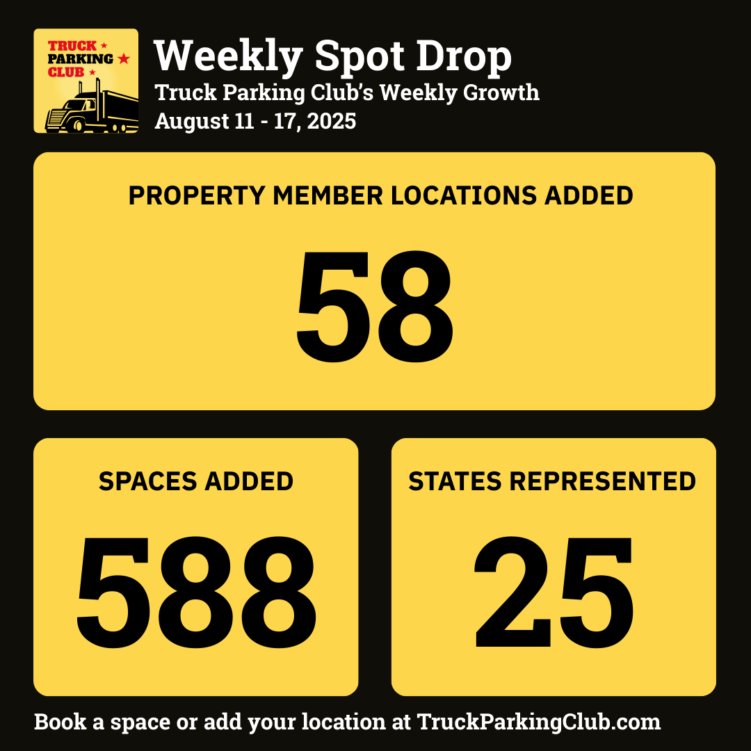 588 spaces added