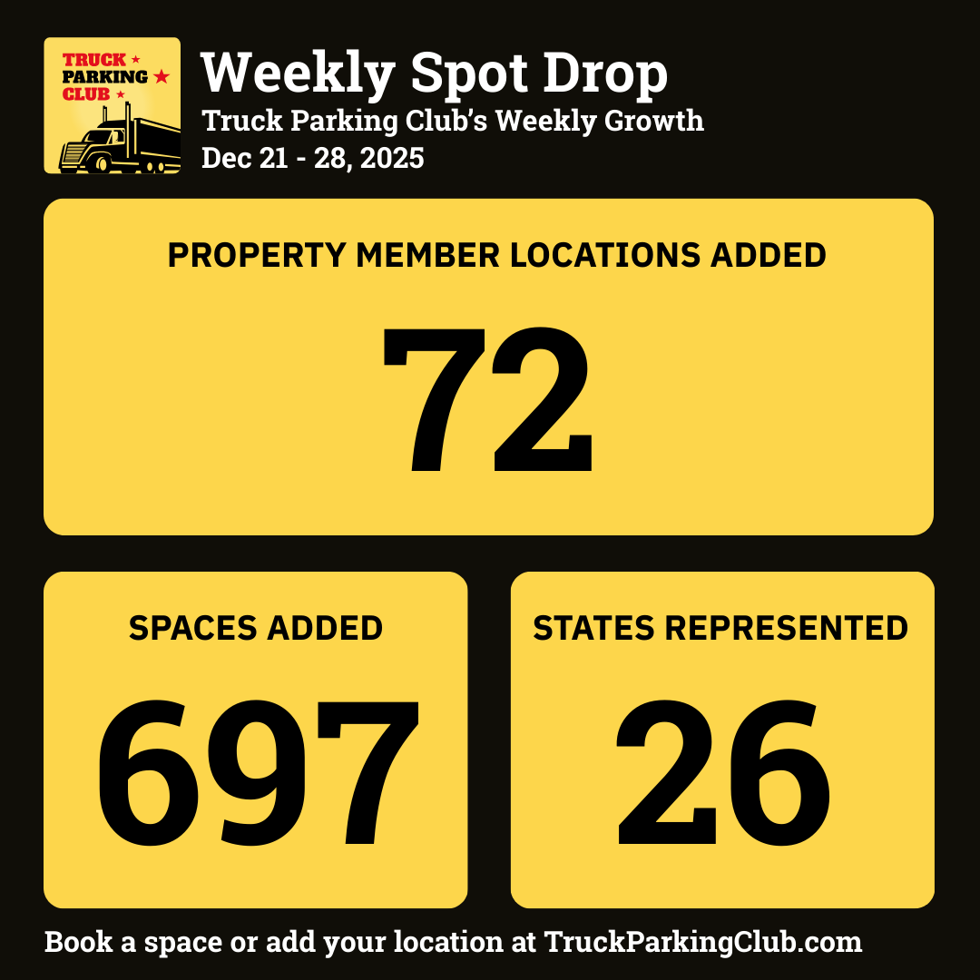 72 New Truck Parking Locations Added This Week | 697 Spaces Across 26 States