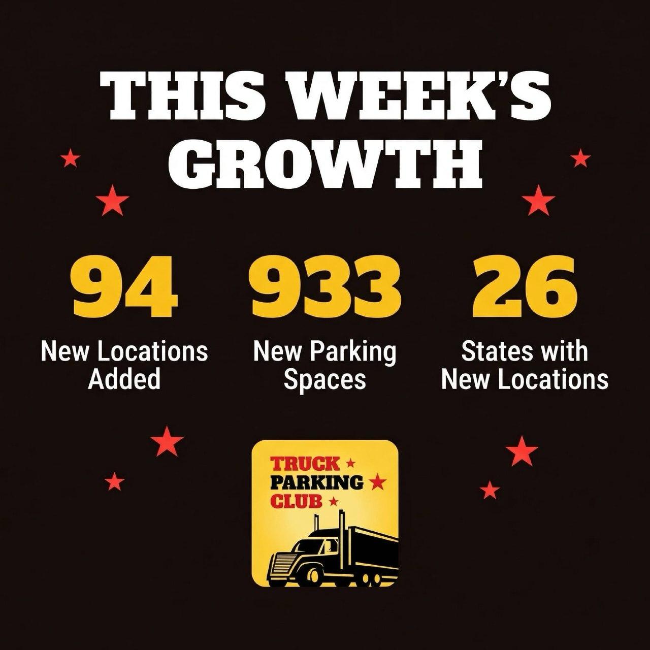 Truck Parking Club Network Update: 4,644 Locations, 74,777 Spaces Across 49 States